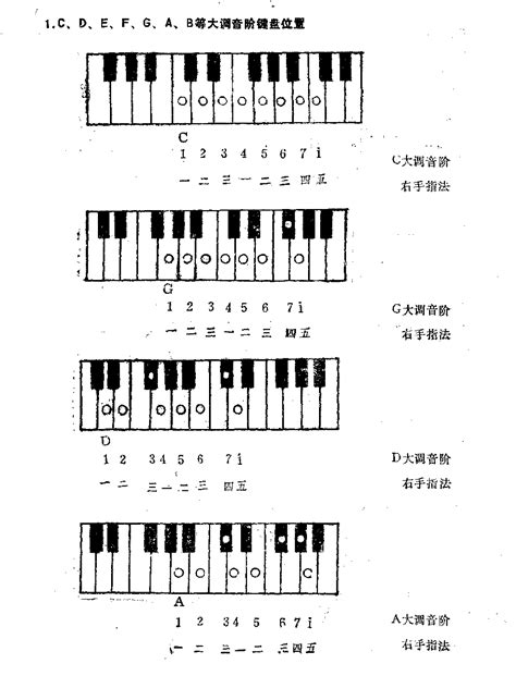 61键电子琴手指对应图_61键电子琴的键位图 - 早旭经验网