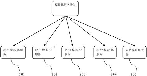 alook第三方广告规则开哪个-百度经验