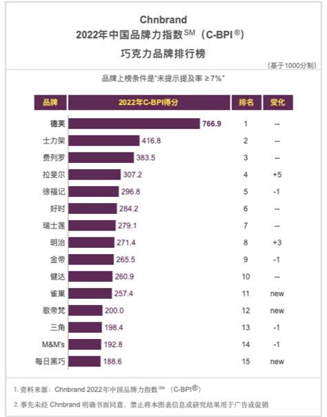 中国十大零食品牌排行榜，中国十大零食排名哪家好