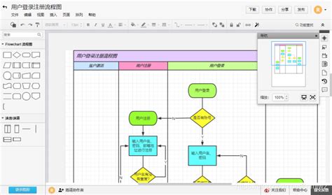 流程图制作软件 - 包含大量模板，操作简便、非常适合设计各种流程图