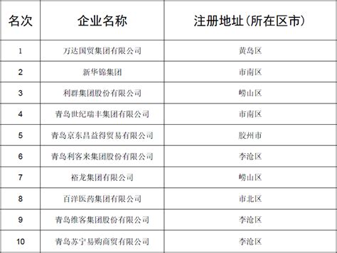 青岛市第四批专精特新“小巨人”企业名单公示，青岛市新经济联合会5家会员单位榜上有名！-企业官网