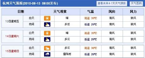 04月01日08时杭州天气预报_手机新浪网