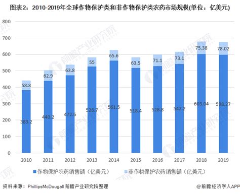 2023年5月中国农药价格指数（CAPI）-世展网