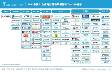 乐言科技入选2022中国AI企业商业落地百强榜单，硬核助力电商全链路增长