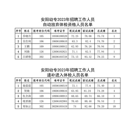 2022年河南安阳市区普通高中招生工作政策解读