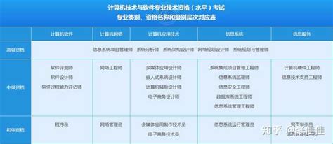 软考成绩查询入口官网2021（全国计算机软考2021下半年查询证书） - 深圳入户直通车