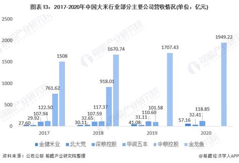 中国大米行业发展现状分析与投资前景预测报告（2022-2029年）_观研报告网