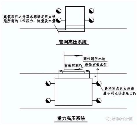 内存条的低压和高压有什么区别