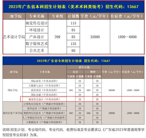 广州商学院艺术类学费多少钱一年-各专业收费标准_大学生必备网