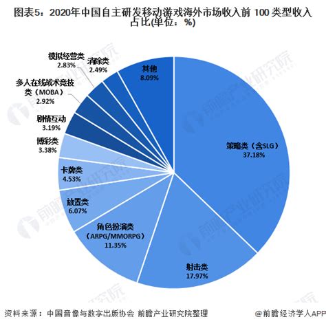2020-2022年中国移动游戏实际销售收入统计情况（附海外市场数据）_观研报告网