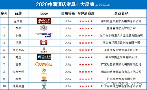 2020中国酒店家具十大品牌发布 - 企业 - 中国产业经济信息网