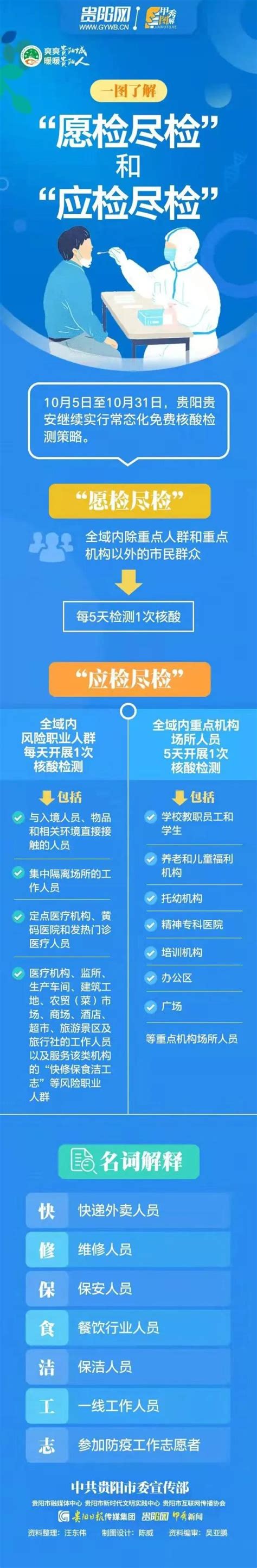 2022上海疫情什么时候结束？具体什么时候开始的？附最新消息 -聚焦三农- 土流网