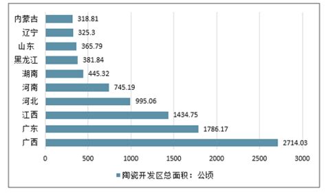 2019年中国陶瓷行业分析报告-市场深度分析与投资前景研究 - 中国报告网