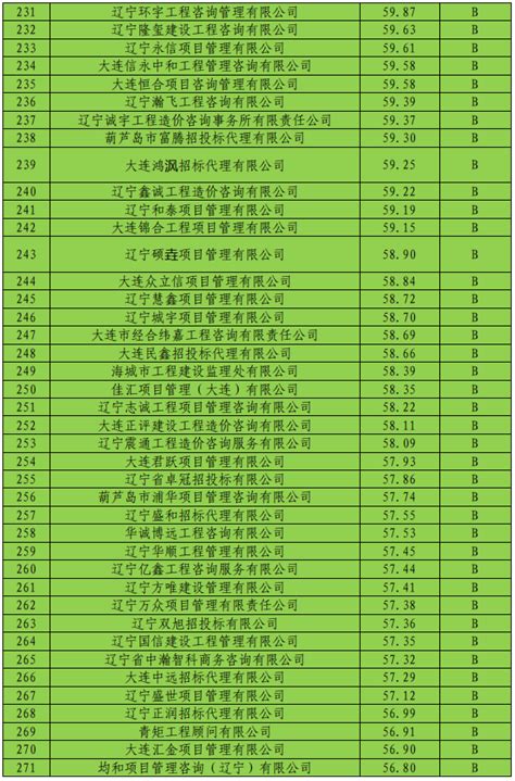 辽宁建设工程信息网