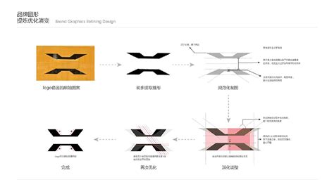 公司上市，有logo优化需求，有没有给力的设计公司推荐？ - 知乎