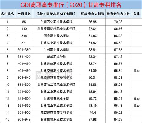 甘肃省大学排名一览表2022，甘肃前十名大学是哪些