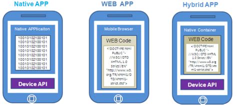 Native APP、WEB APP与Hybrid APP的区别_azure native app和web app的区别-CSDN博客