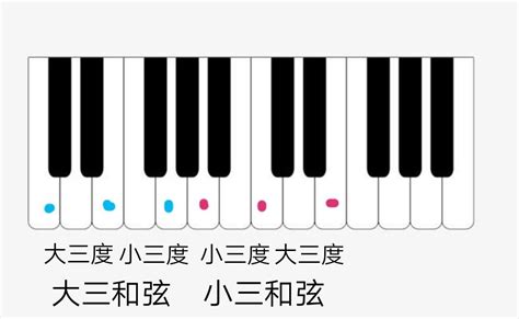 钢琴和弦表图完整版- 钢琴学习网