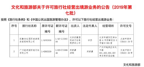 文旅部今年已许可北京6家旅行社经营出境游业务_中部纵览