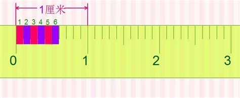 一米等于多少厘米？这些常见的长度单位换算你要记住_合抱木装修网