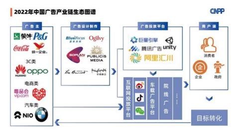 2022年度最新中国广告公司50强排名出炉（附全名单）