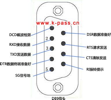 rs232接口_RS232串口通信：接口定义、标准接法详细说明，一看就懂了-CSDN博客