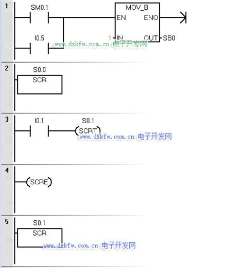 西门子S71200编程小技巧（1.顺序启动逆序停止） - 知乎