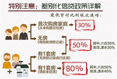 2023年外地人在上海购房攻略超详细！（条件、政策、资格、首付）-上海楼盘网