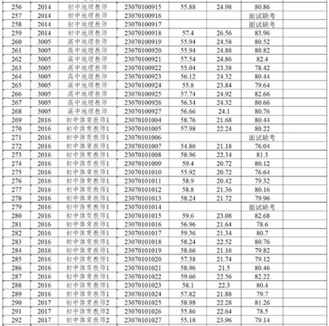 徐州丰县经济开发区：党员冬训出实招 强根铸魂重实效_理论之光