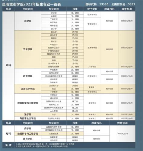 2023南京理工大学紫金学院学费一年多少钱（附各专业收费标准表）
