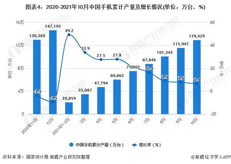 《2020全球移动市场报告》：2023年全球智能手机用户将突破40亿，中国用户将占超四分之一
