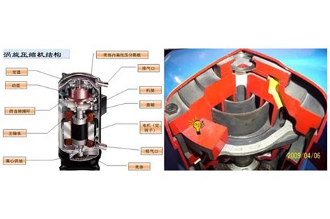 空气源热泵涡旋式压缩机和转子式压缩机选哪个？-格美粤空气能