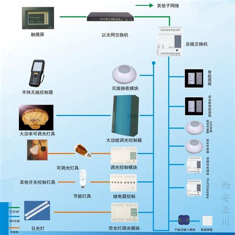 智慧用电系统及智慧用电系统app -苏州国网电子科技