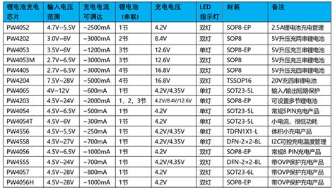 CX8822现货 ：2.4A车充降压电源芯片 (提供FAE技术支持与测试)_深圳市诚芯微科技股份有限公司