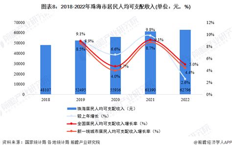 2015-2019年广东省居民人均可支配收入、人均消费支出及城乡差额统计_华经情报网_华经产业研究院