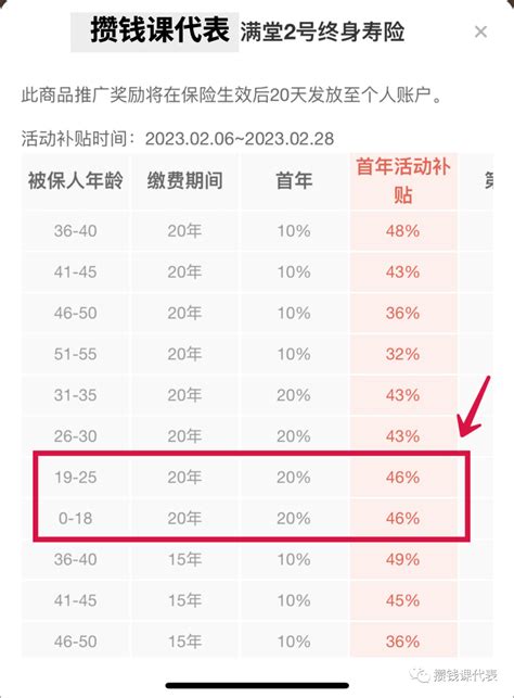 银行理财不再保本，三招教你“识别”产品风险 - 知乎