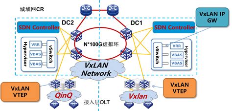教育城域网DNS服务器说明 - 【姜堰教育】技术服务站