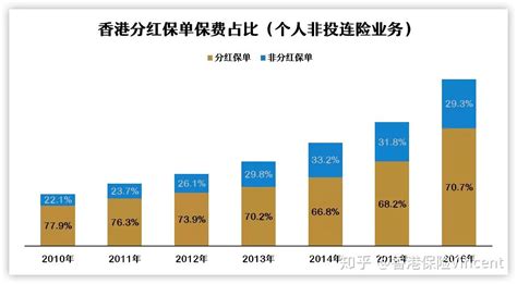 分红险，值得入手吗？不推荐 - 知乎