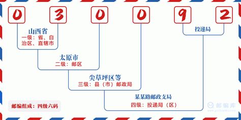 030092：山西省太原市小店区 邮政编码查询 - 邮编库 ️