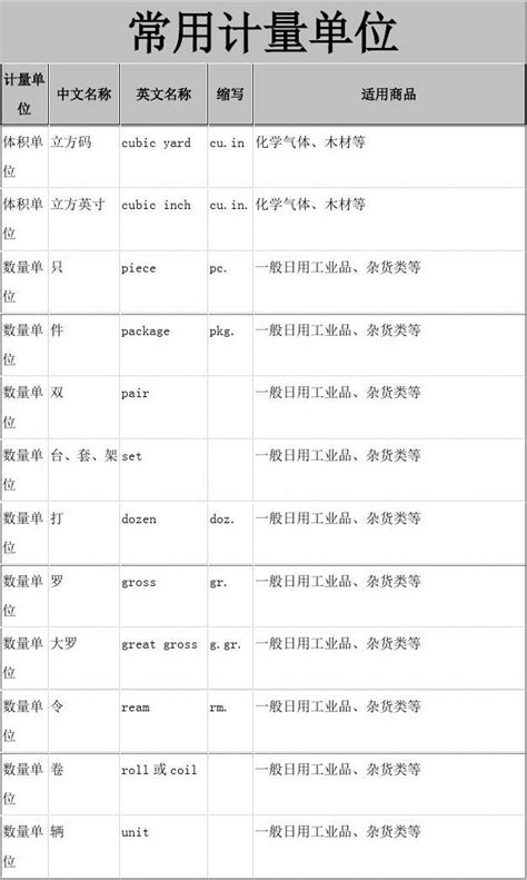 中英文对照常用计量单位名称及缩写_word文档在线阅读与下载_文档网