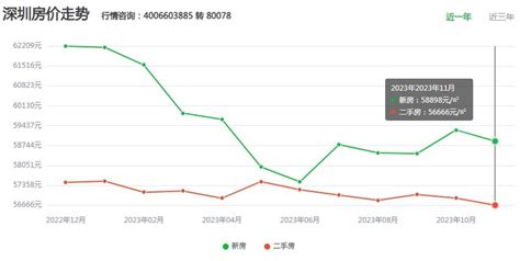 2022深圳龙华区楼盘房价排行!-深圳吉屋网