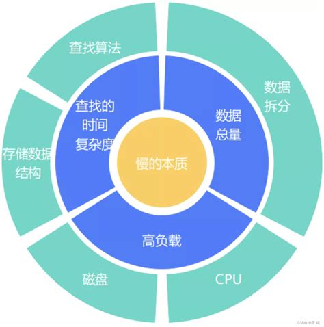 【学界】多目标优化详解 - 知乎