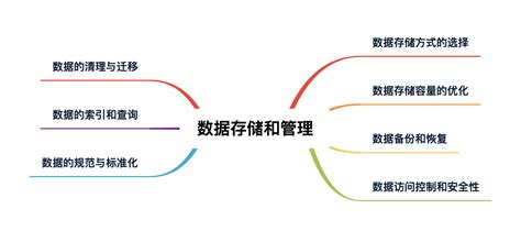 一种基于大数据的金融风险分析方法与流程