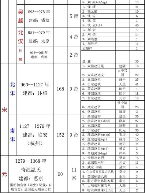 中国历史年号干支与公元纪年对照表(从公元元年起)