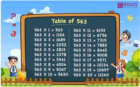 Table of 563 - 563 Times Table, Multiplication Table of 563 Chart