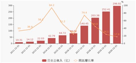 欣旺达2020年报图解– 高工锂电新闻