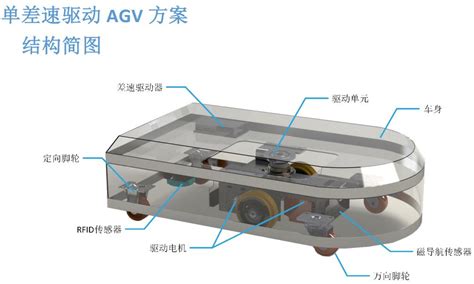柔性支撑式AGV驱动结构的制作方法