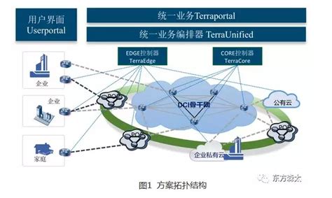 中国电信透露终端布局：5G和全网通构筑泛智能生态 - 计世网