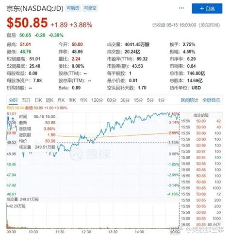京东大动作：结盟快手、投资国美 回归港股传喜讯 - 红商网