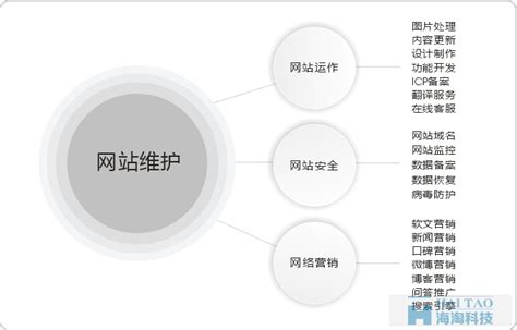 实用的网站维护合同例文Word模板下载_熊猫办公